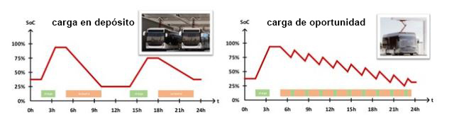 Electric-Bus-blog-4