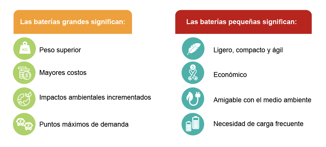 figure-2-autobuses